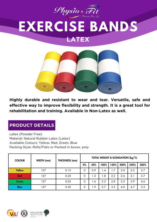 PhysioFit Exercise Bands- Resistance Training - Image 2
