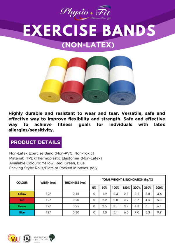 PhysioFit Exercise Bands- Resistance Training